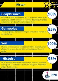 Critique de Ristar verso